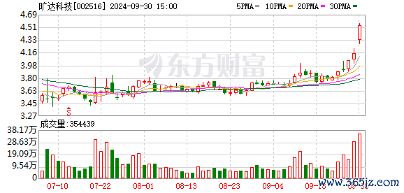 股票配资机构 注意！旷达科技将于6月11日召开股东大会