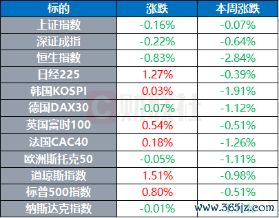 股票配资平台排名 特朗普获罪当日网络捐款暴增 日本动用9.8万亿日元干预汇市 | 环球市场