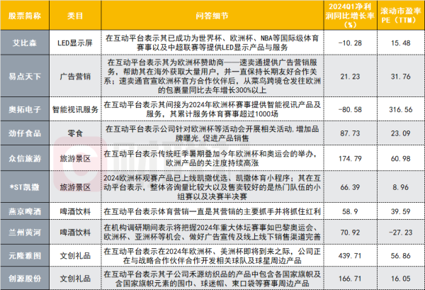 配资炒股官网开户 欧洲杯战火重燃！哪些“中国制造”现身？抓住欧洲杯风口的“中国制造”名单来了