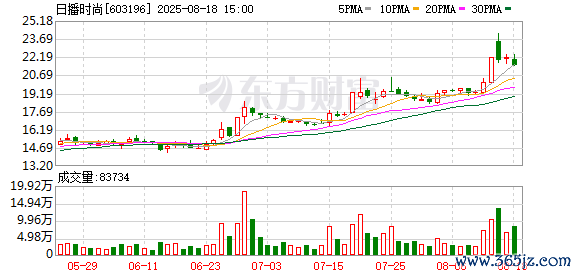 K图 603196_0